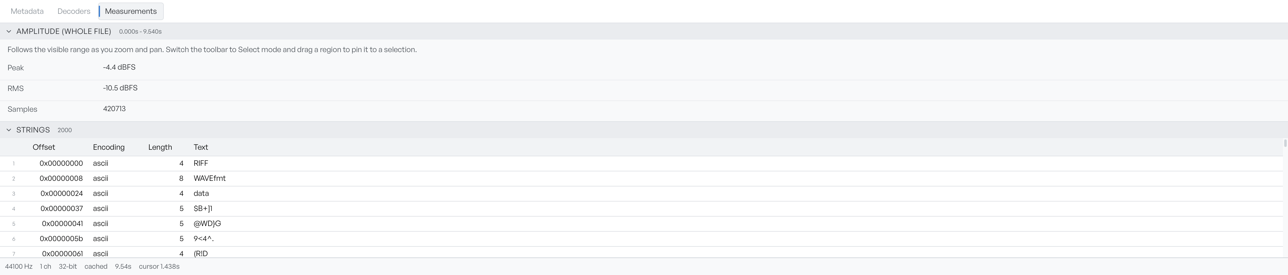 The Measurements tab showing an Amplitude section badged whole file and 0.000s to 9.540s, with peak -4.4 dBFS, RMS -10.5 dBFS and 420713 samples, above a Strings section badged 2000 listing offset, encoding, length and text columns