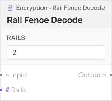 The Rail Fence Decode block on the canvas