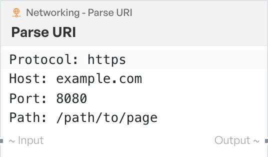 The Parse URI block on the canvas.