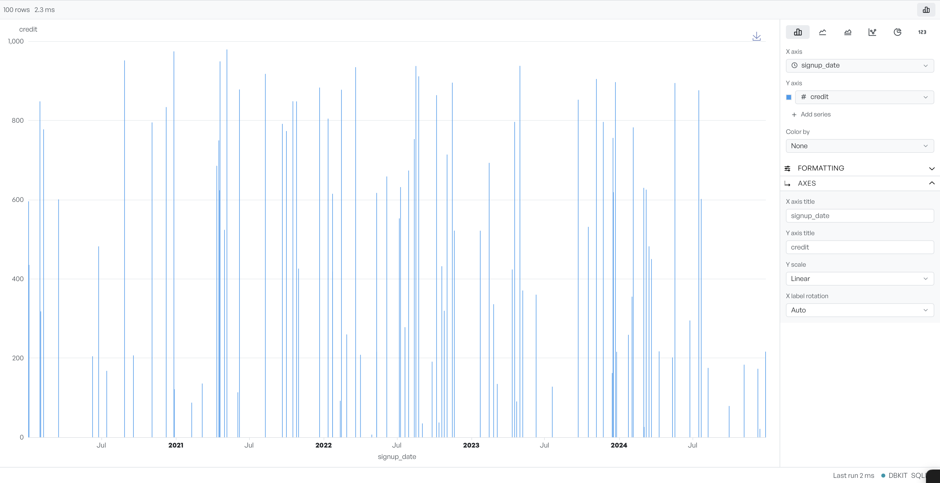 A bar chart built from query results, with the chart configuration panel docked on the right