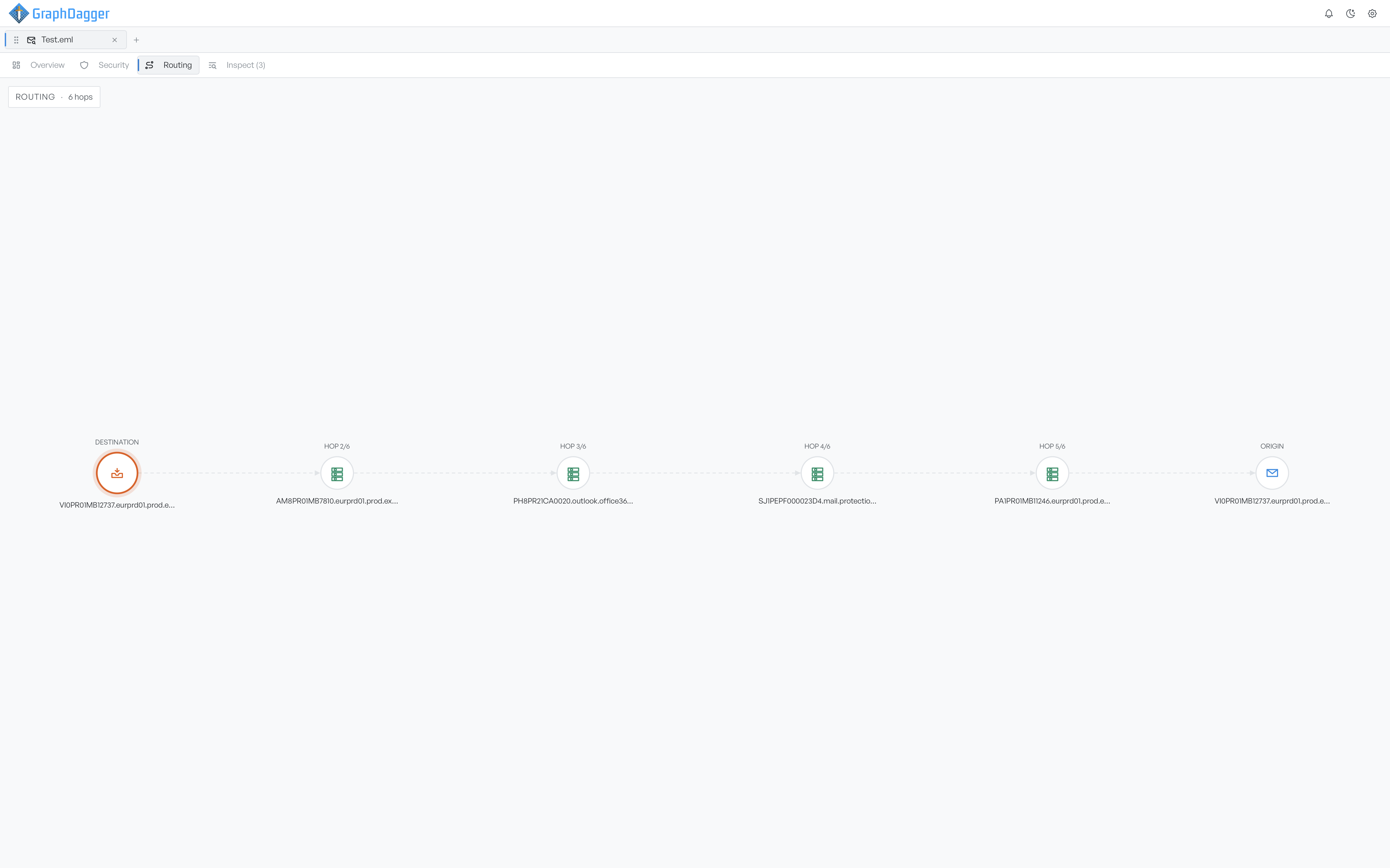 The Routing tab showing a six-hop delivery chain from origin to destination