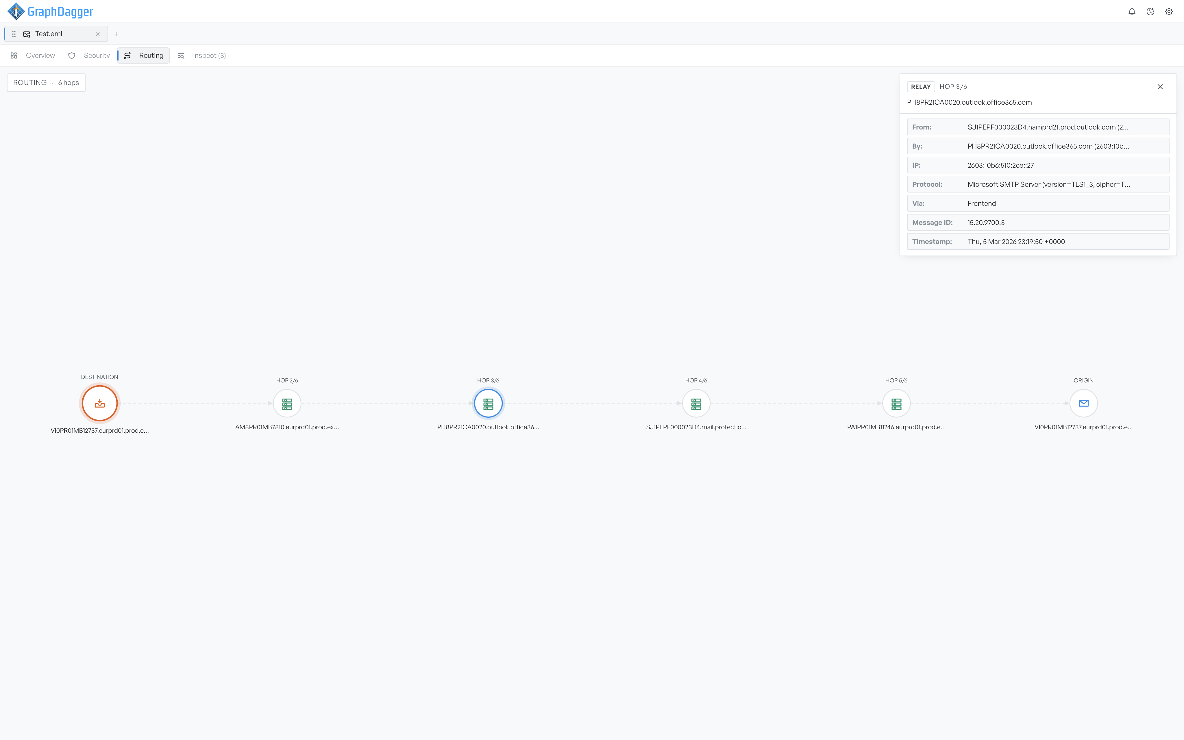 A hop selected in the routing chain with its details panel open, showing From, By, IP, Protocol, Via, Message ID, and Timestamp