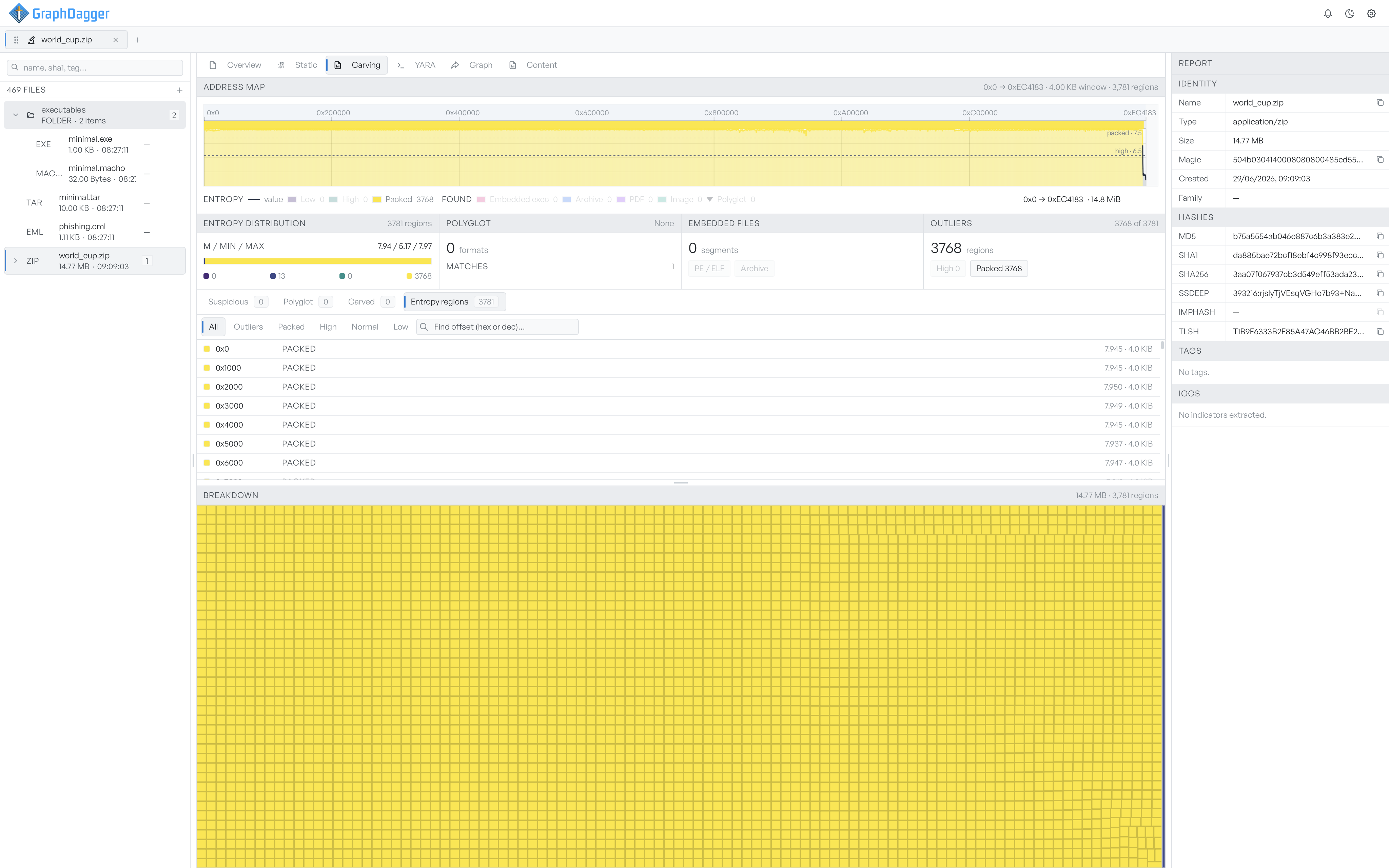 The Carving tab on a 14.77 MB ZIP archive, showing the address map at the top, the four-card stats bar, the region list with filter chips, and the breakdown treemap at the bottom