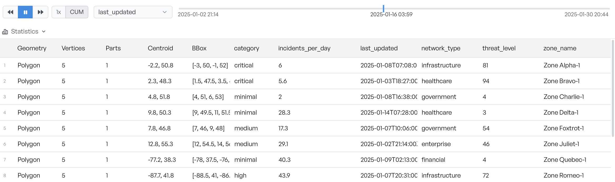 The attribute table below the timeline, showing geometry columns followed by the layer's own properties across thirty polygon rows