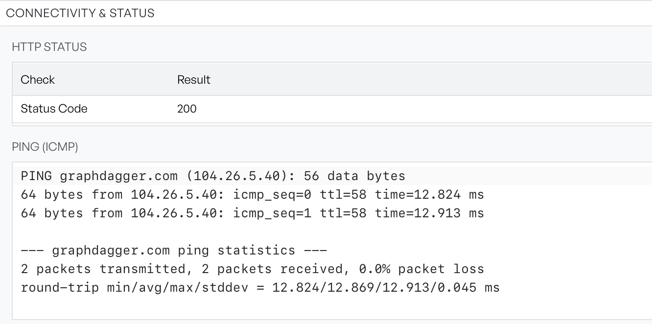 The Connectivity and Status section showing an HTTP status code of 200 and a two-packet ping transcript
