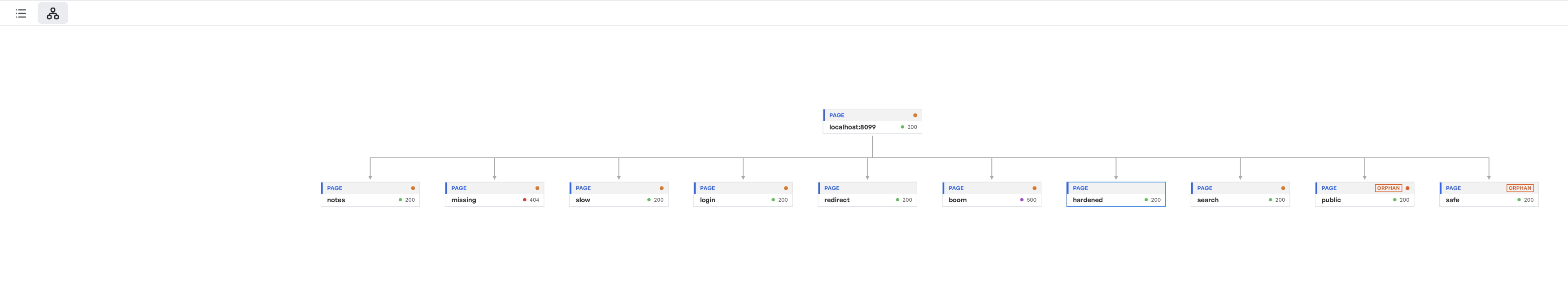 The site map showing a root page card above eleven child pages, two of them tagged as orphans and one returning a 404 status