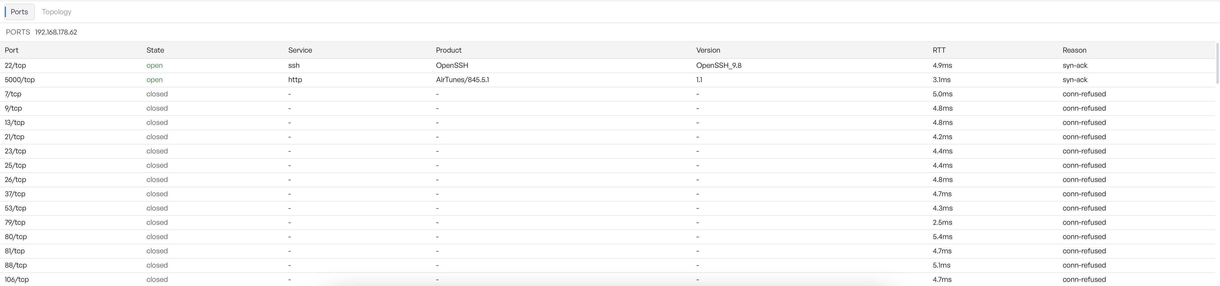 The Ports tab for a selected host, listing open and closed ports with service, product, version, round-trip time and reason