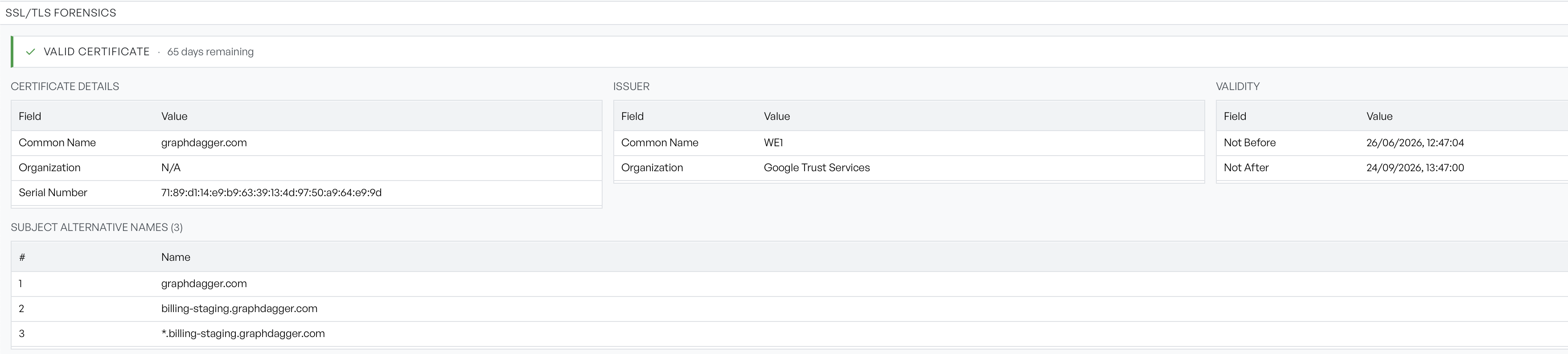 The SSL/TLS Forensics section showing a valid certificate banner, certificate details, issuer, validity dates and three subject alternative names