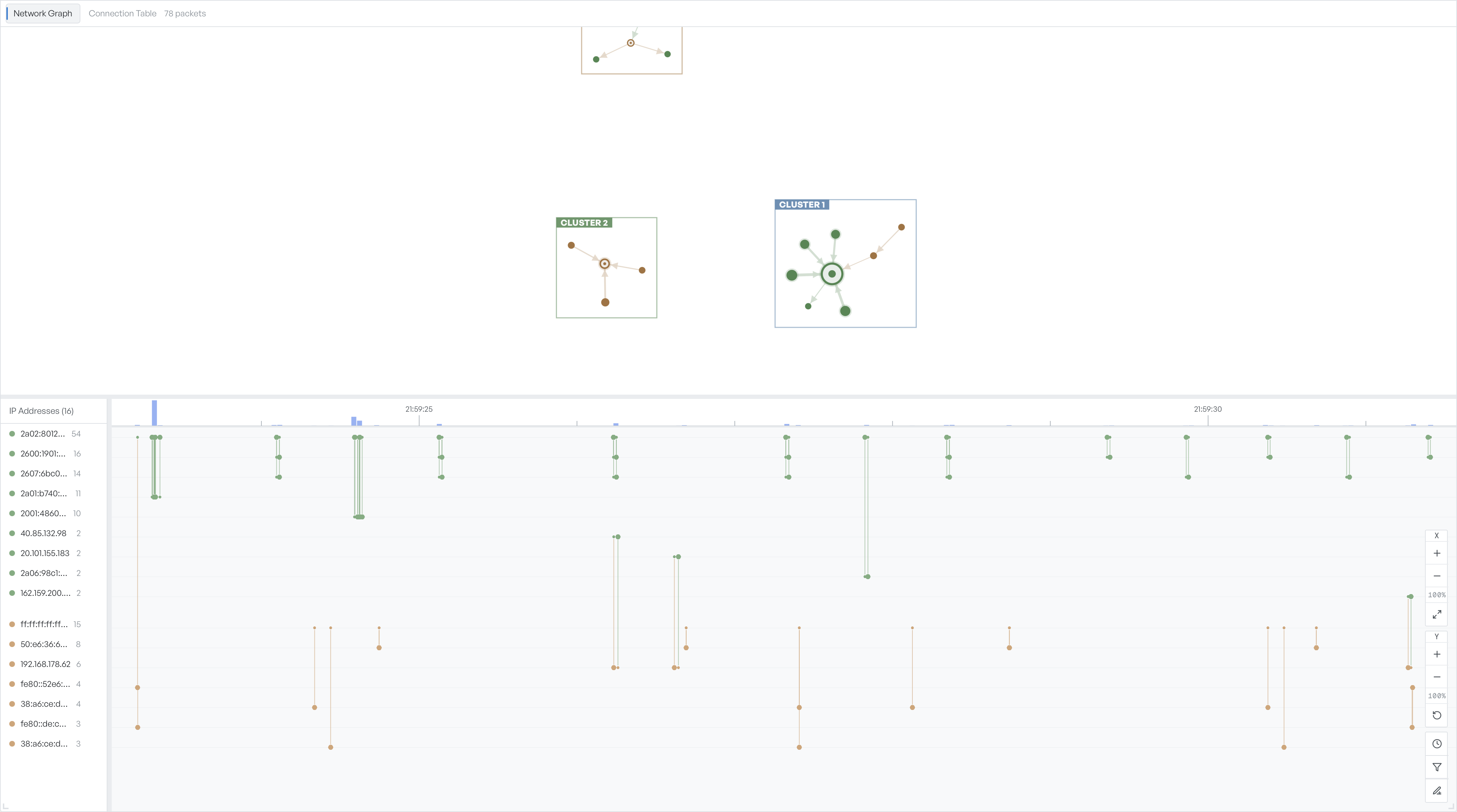 The Network Graph tab with several numbered clusters of IP address nodes connected by traffic lines, set against the timeline at the bottom of the view