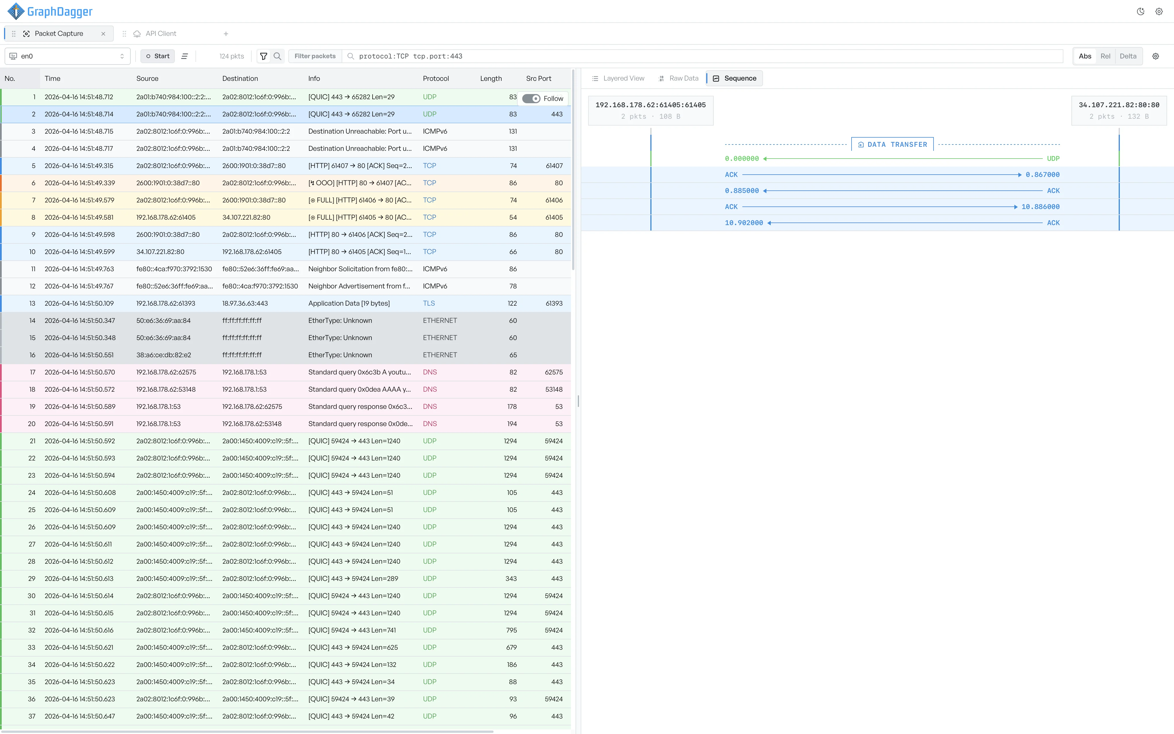 The Sequence view showing a TCP conversation between two endpoints, with arrows for ACK and DATA TRANSFER segments labelled with timestamps in seconds since the start of the stream