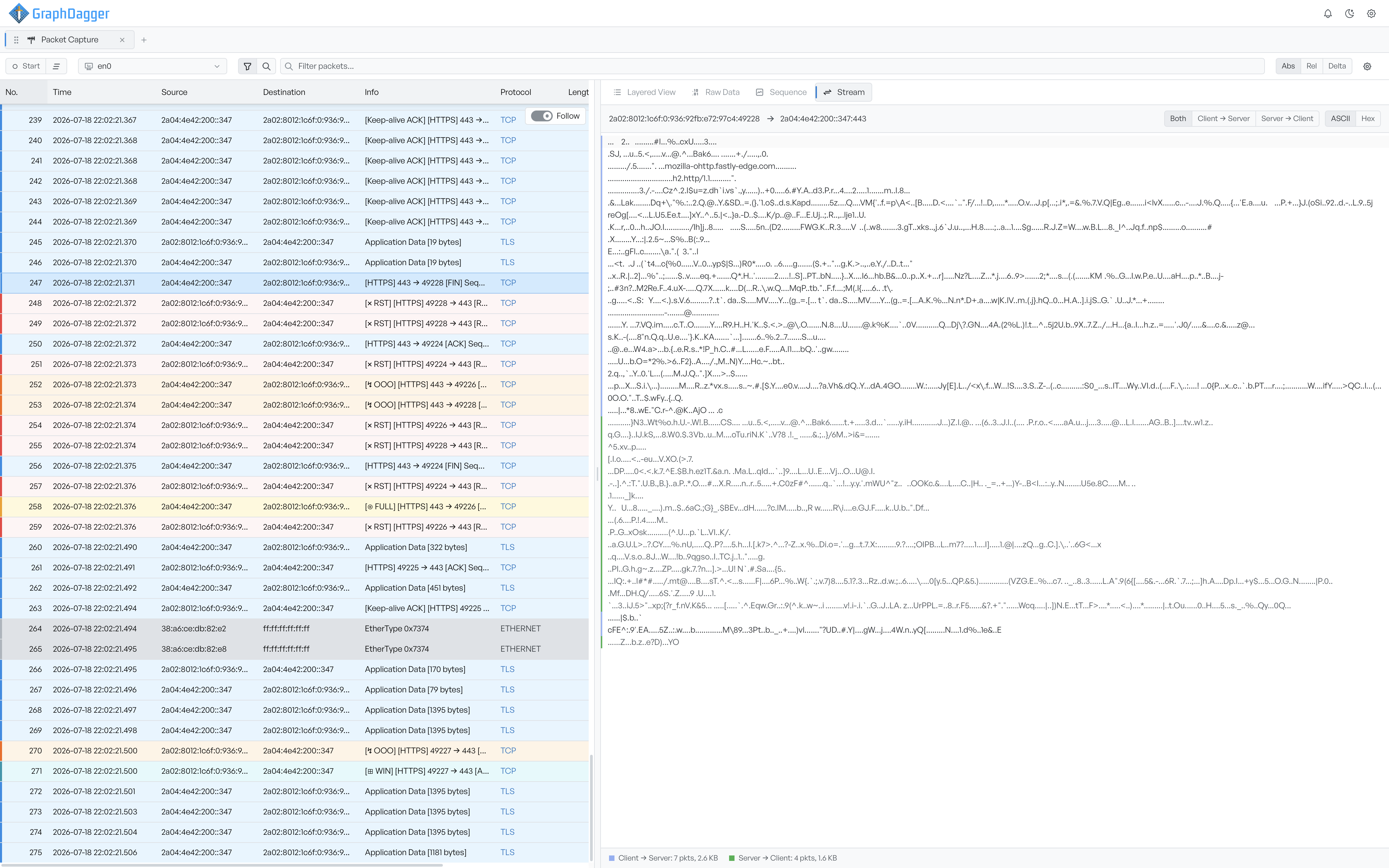 The Stream tab in ASCII view, showing a reassembled TCP conversation as interleaved text with the two directions colour-accented, the Both direction and ASCII mode selected in the controls above, and the traffic footer counting packets and bytes each way