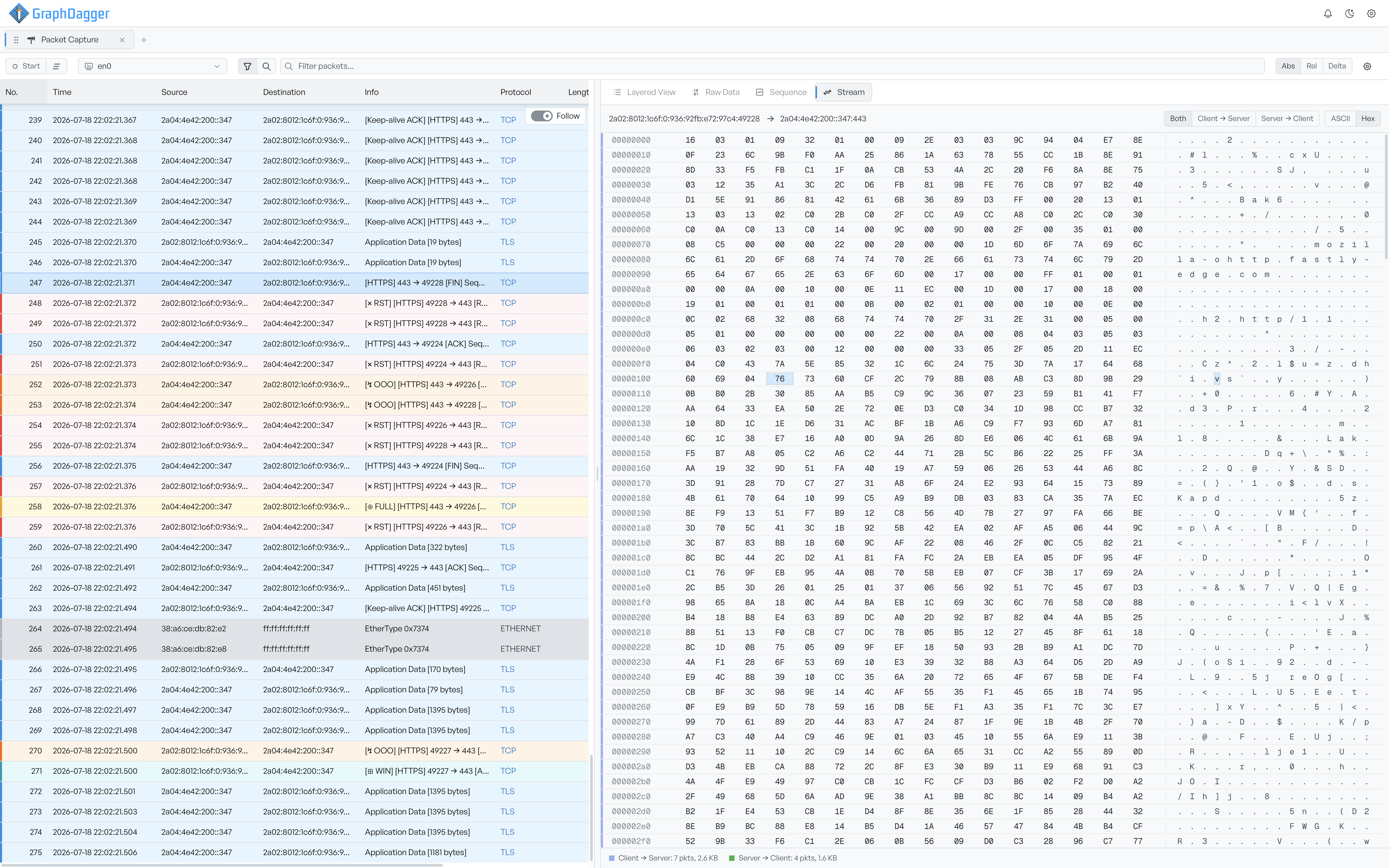 The Stream tab in Hex view, showing the reassembled payload as an offset column, hexadecimal bytes, and a character column, with the direction and ASCII or Hex controls above and the traffic footer below