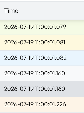 The Time column in Abs mode, showing absolute wall-clock timestamps like 2026-07-19 11:00:01.079 to millisecond precision