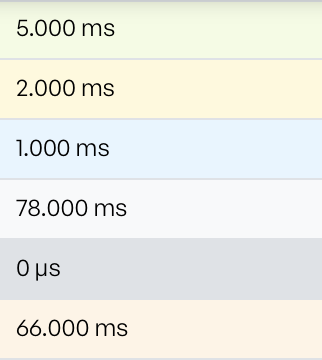 The Time column in Delta mode, showing the gap to the previous frame, such as 5.000 ms, 2.000 ms, and 0 microseconds