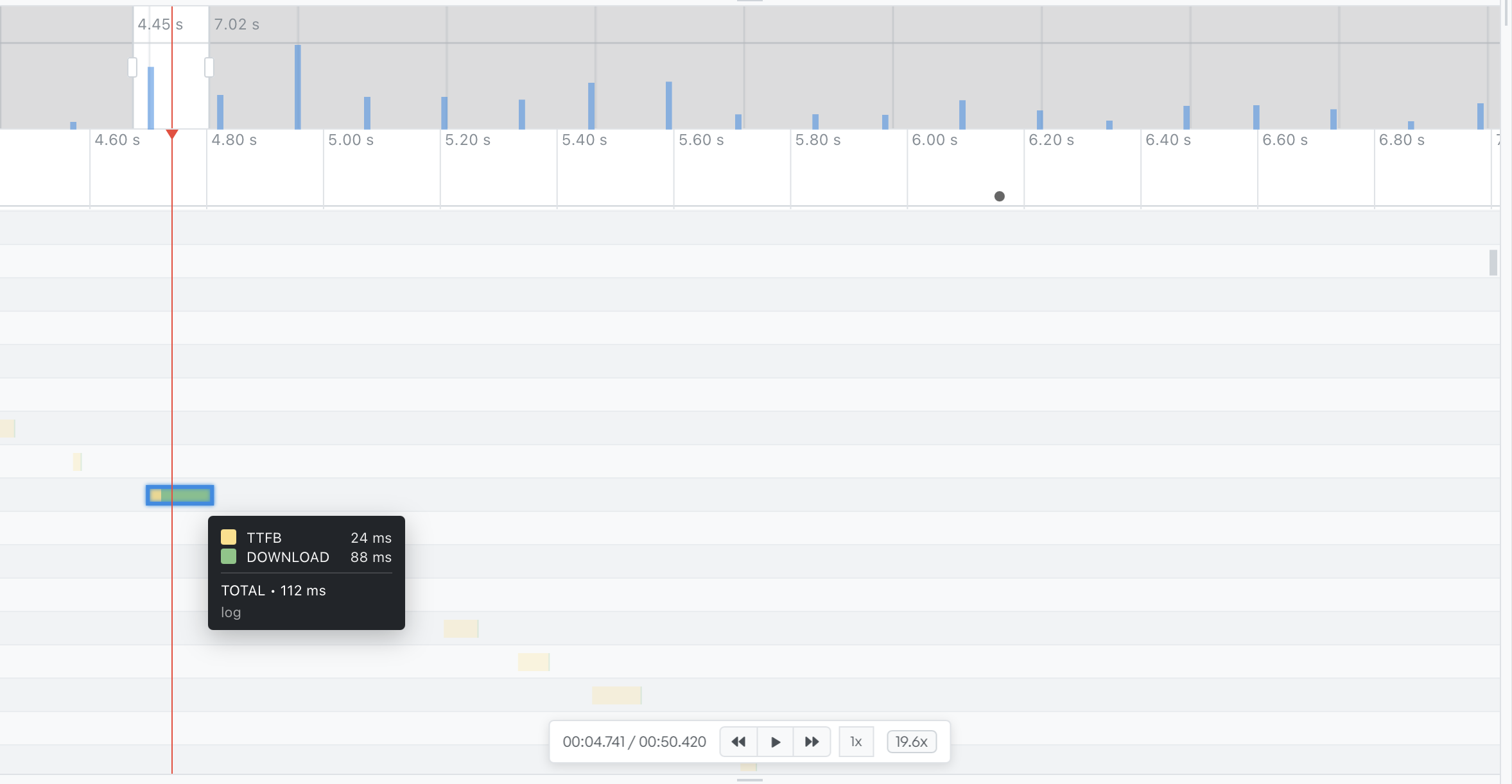 A network request bar hovered on the waterfall, its tooltip listing the time to first byte, the download time, and the total