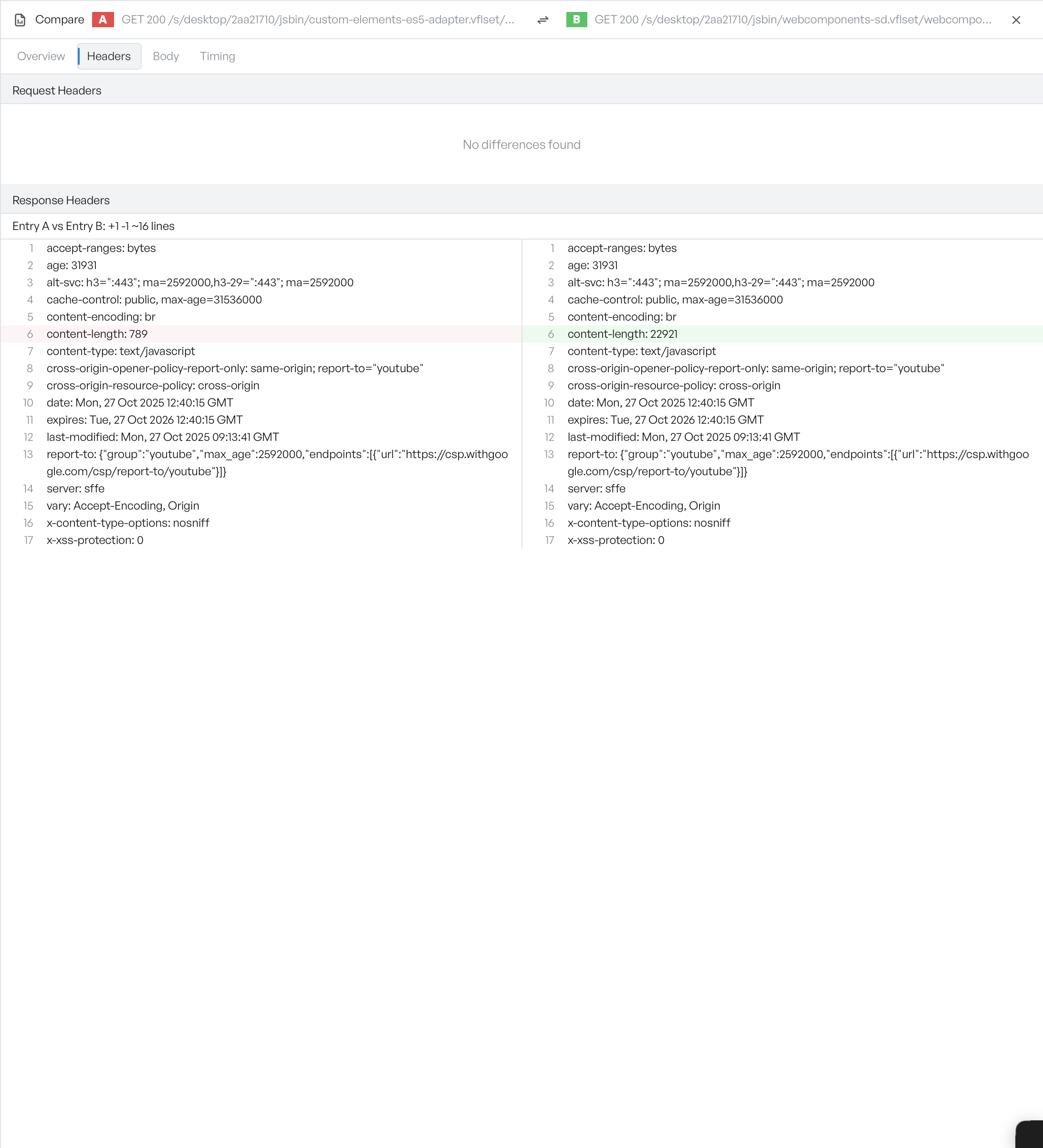 The Compare view Headers tab with request headers matching and a highlighted content-length difference in the response headers