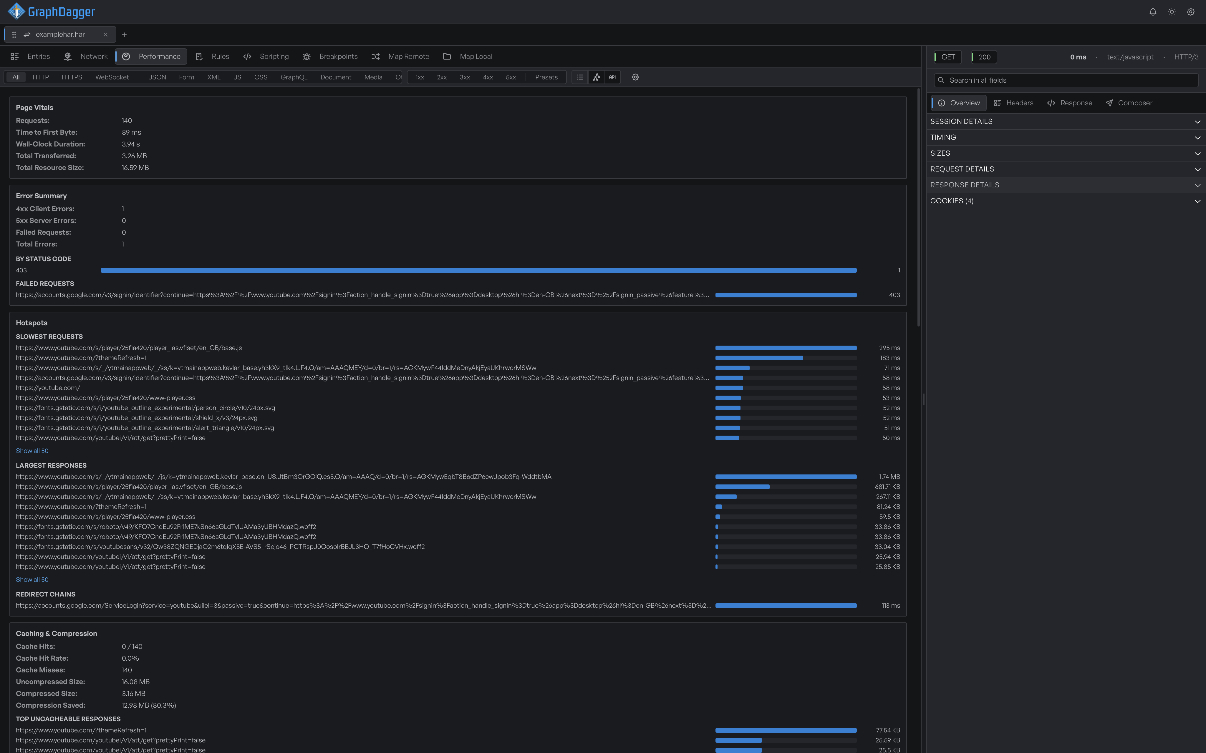 The Performance tab for a loaded HAR file, showing Page Vitals, Error Summary, Hotspots, and Caching & Compression stacked down the pane